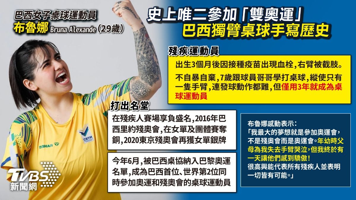巴西獨臂桌球手布魯娜。（圖／TVBS）