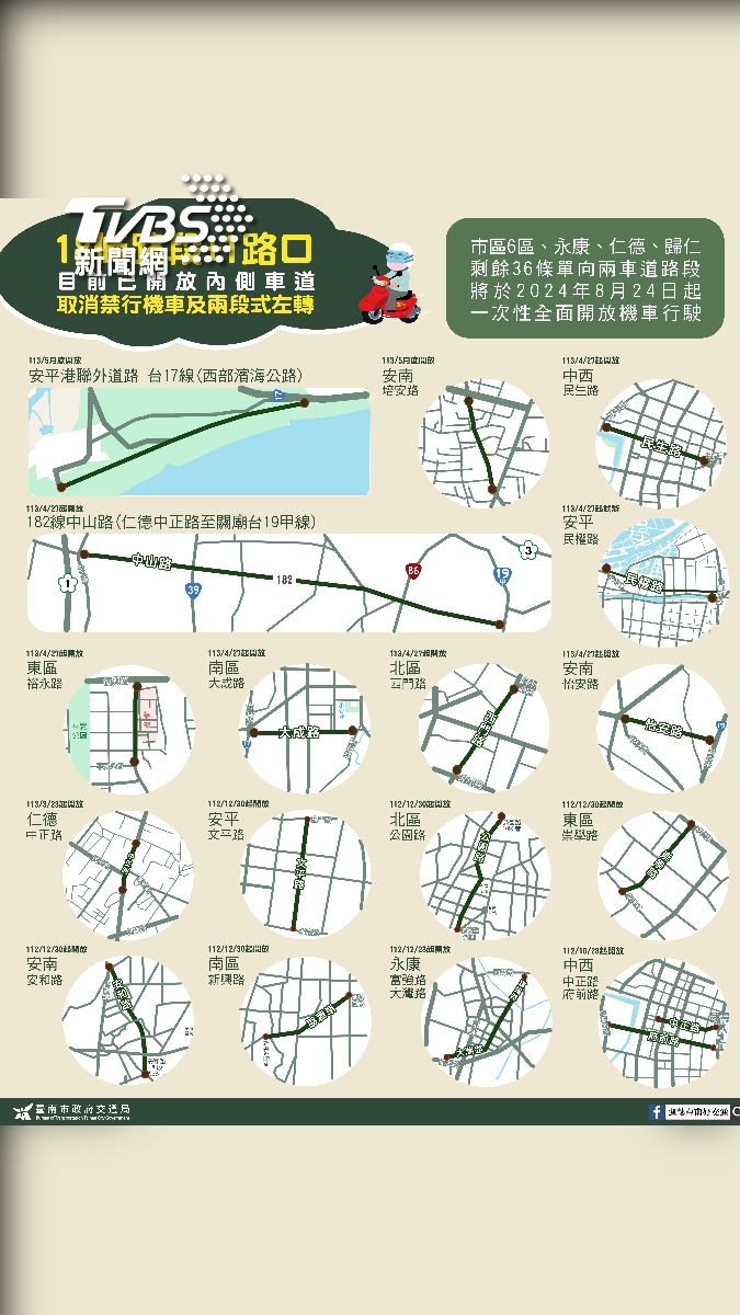 台南10行政區24日起機車不強制待轉。(圖/TVBS)