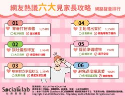 過來人曝6大見家長攻略一次看。（圖／社群實驗室）