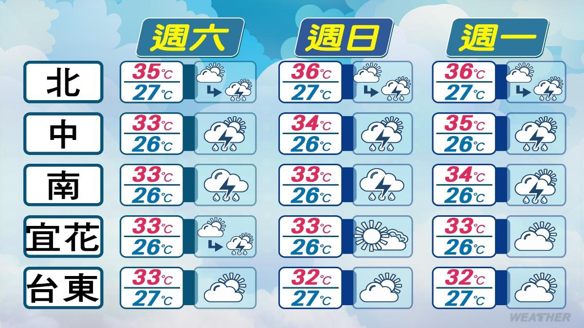 0809/謝明昌氣象一把抓