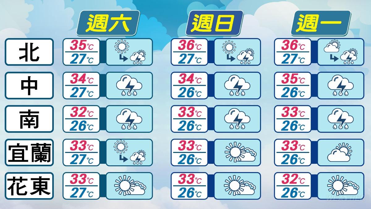週末天氣悶熱。(圖/中央氣象署)
