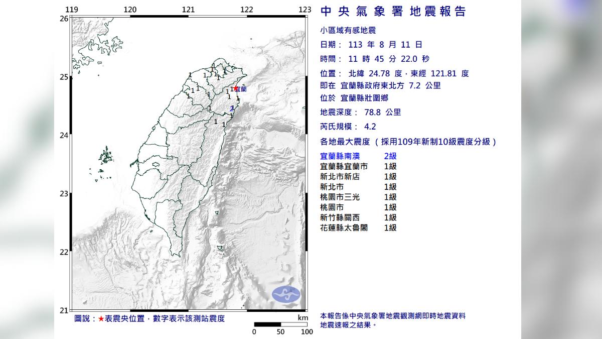 花蓮才晃完...地牛又翻身 宜蘭規模4.2有感地震
