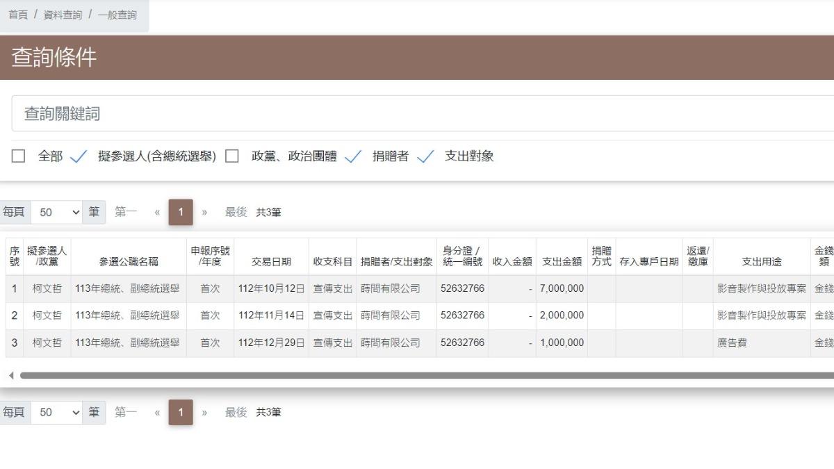 柯文哲申報支出「蒔間有限公司」。(圖/翻攝自監察院網站)