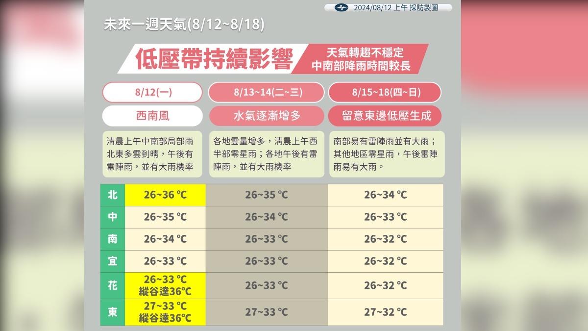 未來天氣趨勢。(圖/氣象署提供)