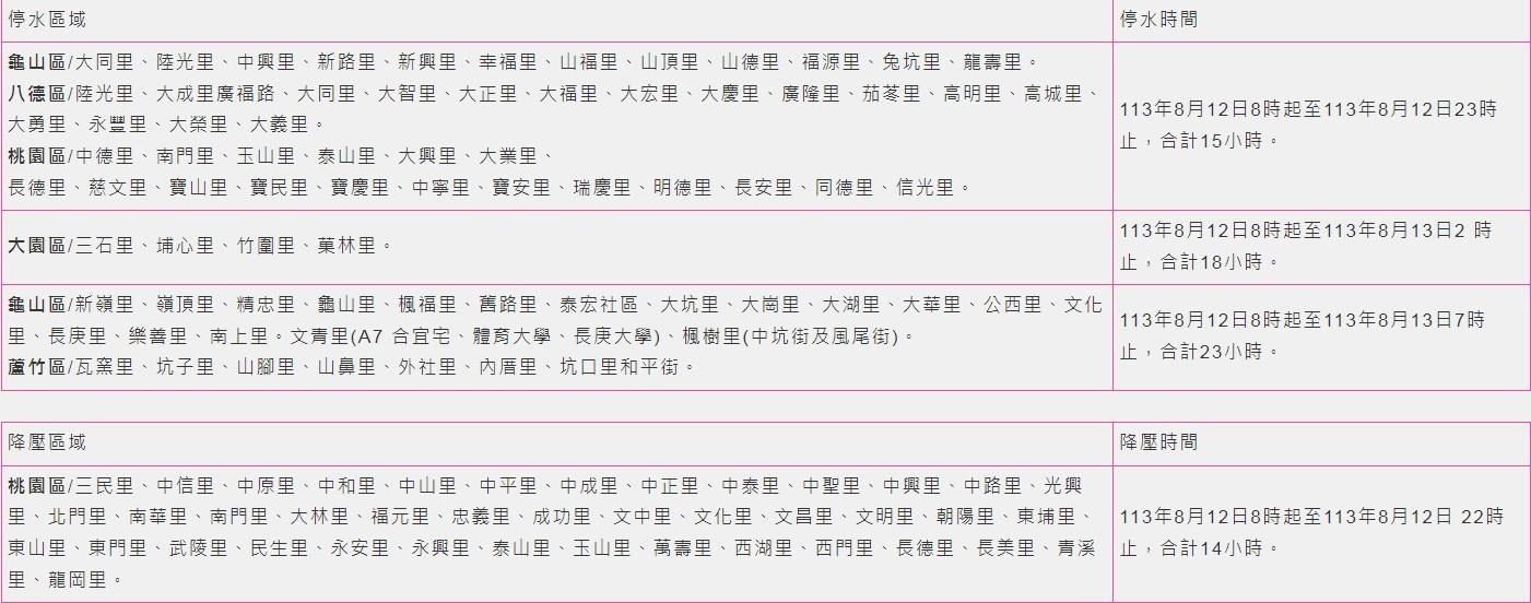 桃園市停水範圍。（圖／經發局提供）