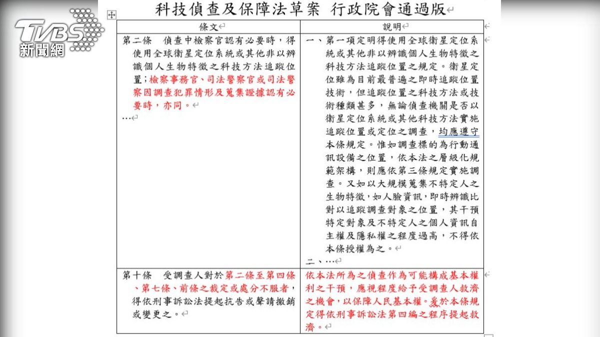 行政院送出的科偵法版本,包含所有違法科偵處分的救濟。(圖/TVBS)