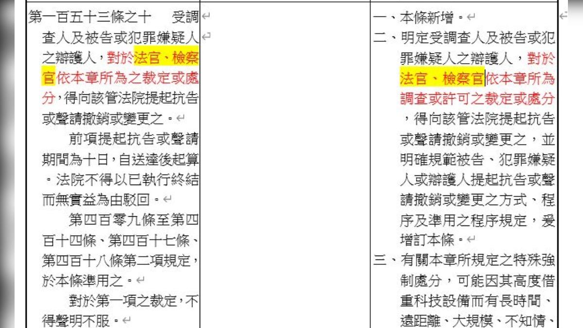 三讀定版的救濟條文,刻意排除司法警察(官),僅限於法官、檢察官所為科偵,始能救濟。(圖/TVBS)