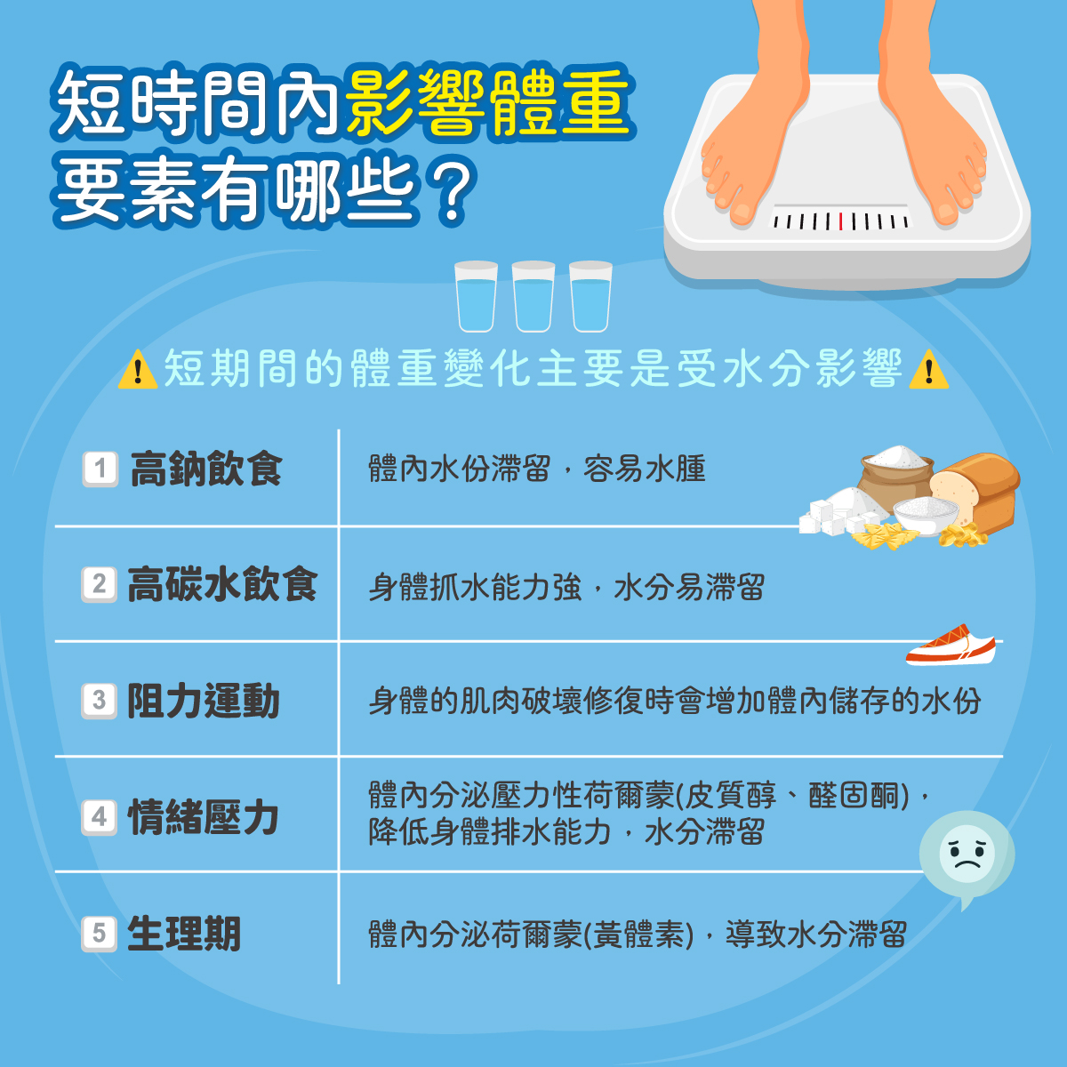 余朱青分享影響體重要素。(圖/翻攝自 余朱青 營養師 臉書)