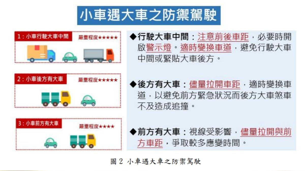 行駛國道時應保持高度專注。(圖/高公局提供)
