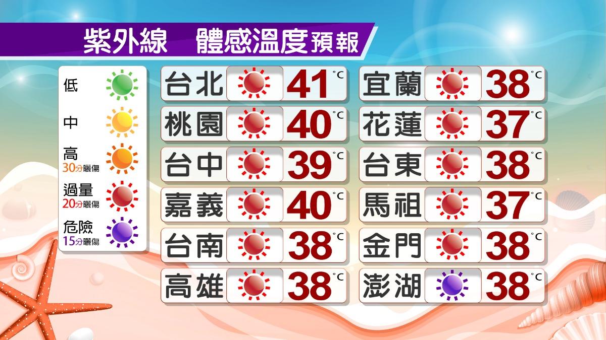 0813/謝明昌氣象一把抓