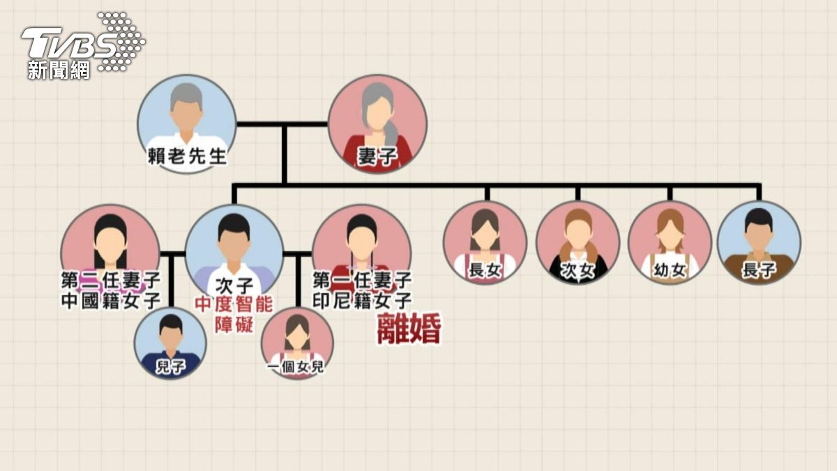 誰可以分這5億？夏男年後入監　若婚姻無效「這5人」可爭產
