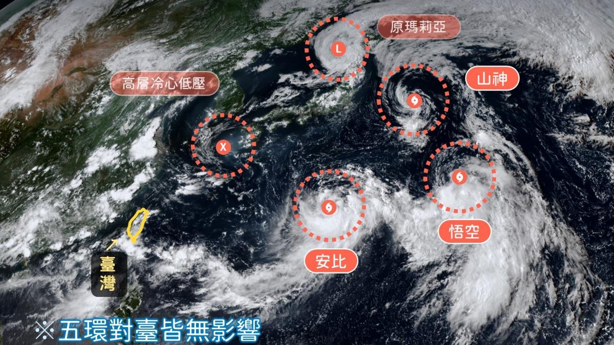 連續猛暑破紀錄！日本西南炎熱　東北防颱