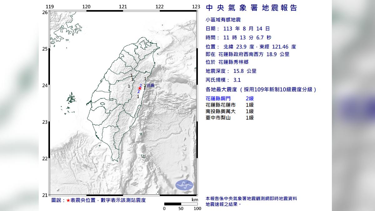 地牛再翻!花蓮秀林規模3.1「極淺層地震」3縣市有感