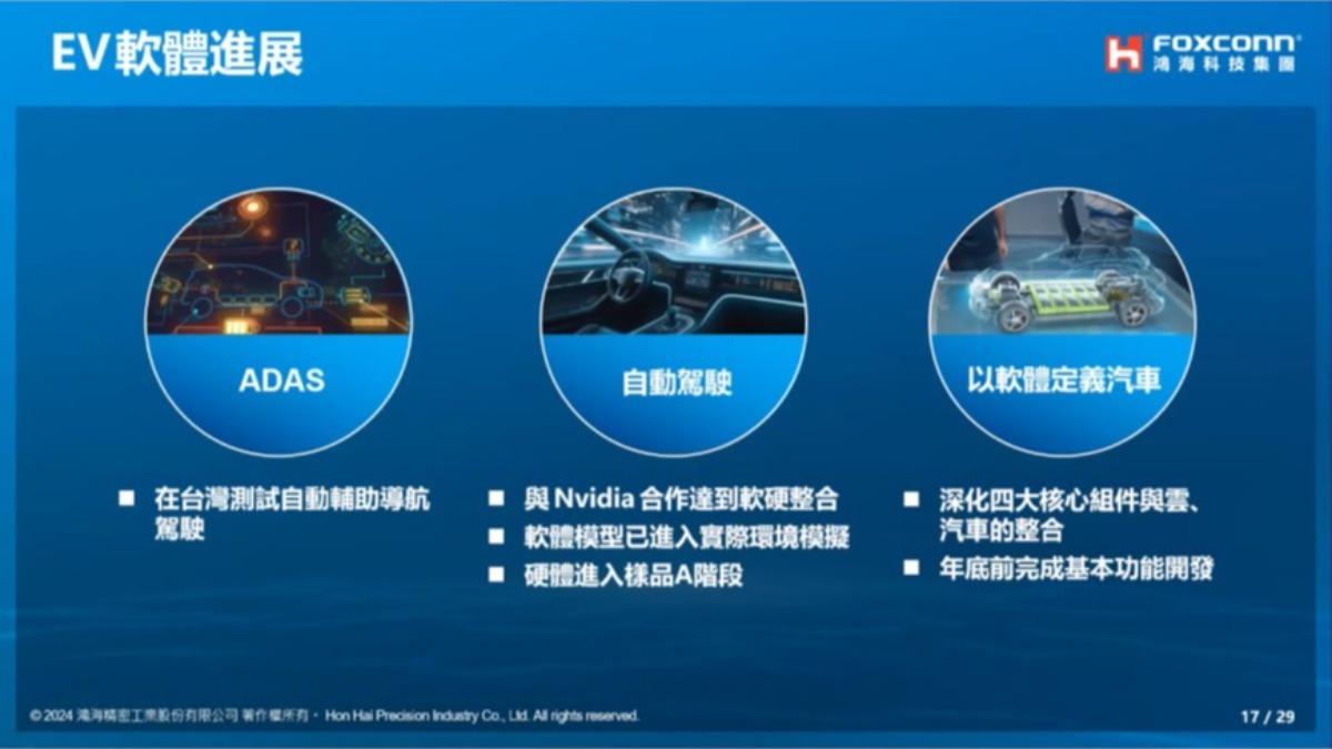 鴻海今（14）日舉辦線上法說會。（圖／鴻海提供）
