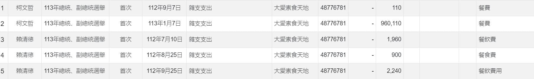 許甫稱960110元是誤登。（圖／翻攝自許甫臉書）