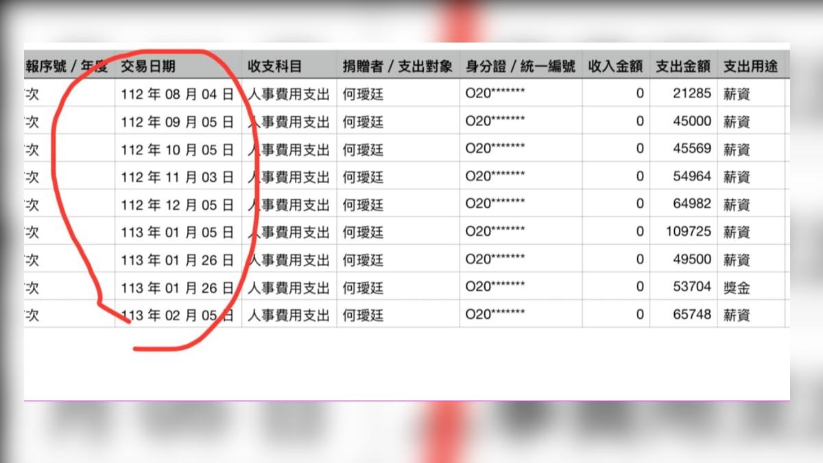 柯文哲小金庫? 議員揭:木可員工月薪10萬「柯競總發的」