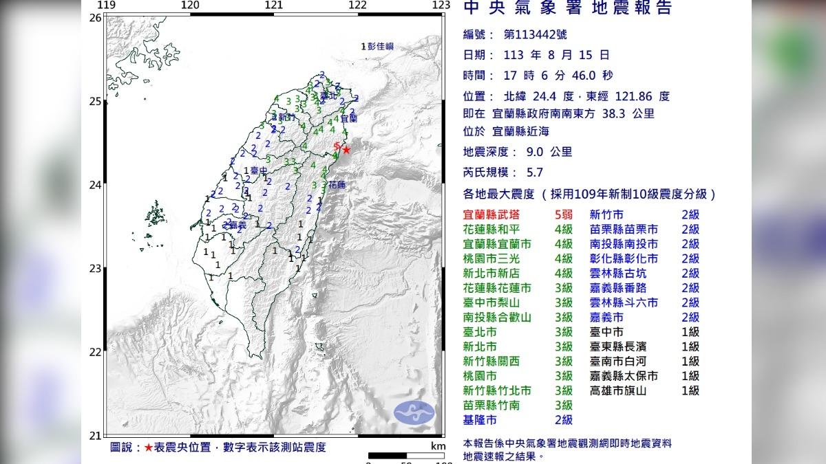 地震速報/宜蘭半小時內4震 氣象署曝主因:1週內恐有4.5以上餘震
