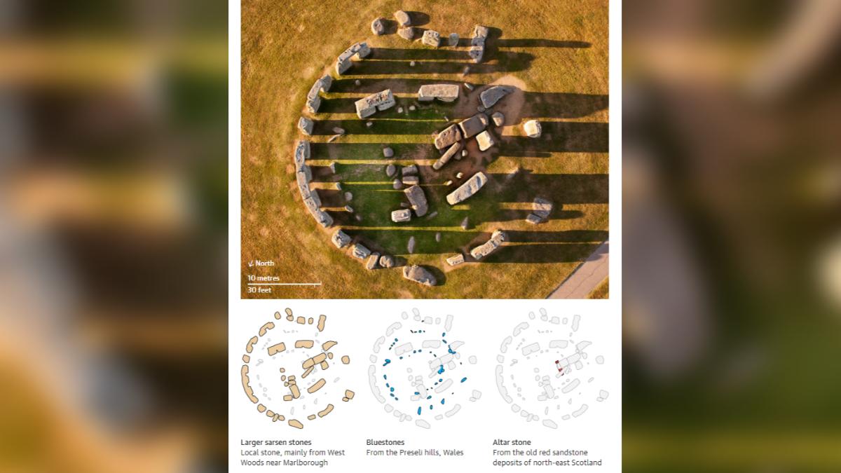 「巨石陣」(Stonehenge)各石塊來源。(圖/翻攝自《衛報》)