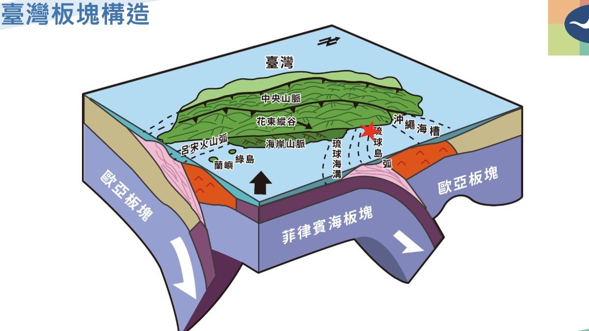 吳健富主任說明，這起地震成因主要是板塊移動。（圖／氣象署提供）