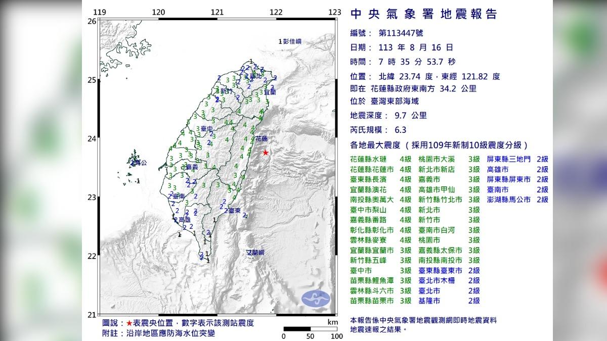 快訊/7:35規模6.3極淺層強震!最大震度4級 全台狂搖