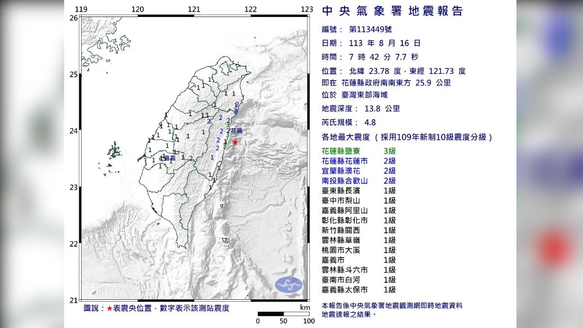 快訊/6.3強震後餘震連發!花蓮規模4.5、4.8地震 最大震度3級