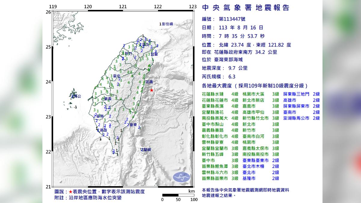 花蓮外海今日上午發生規模6.3有感地震,全台都可感受到明顯搖晃。(圖/翻攝自中央氣象署)