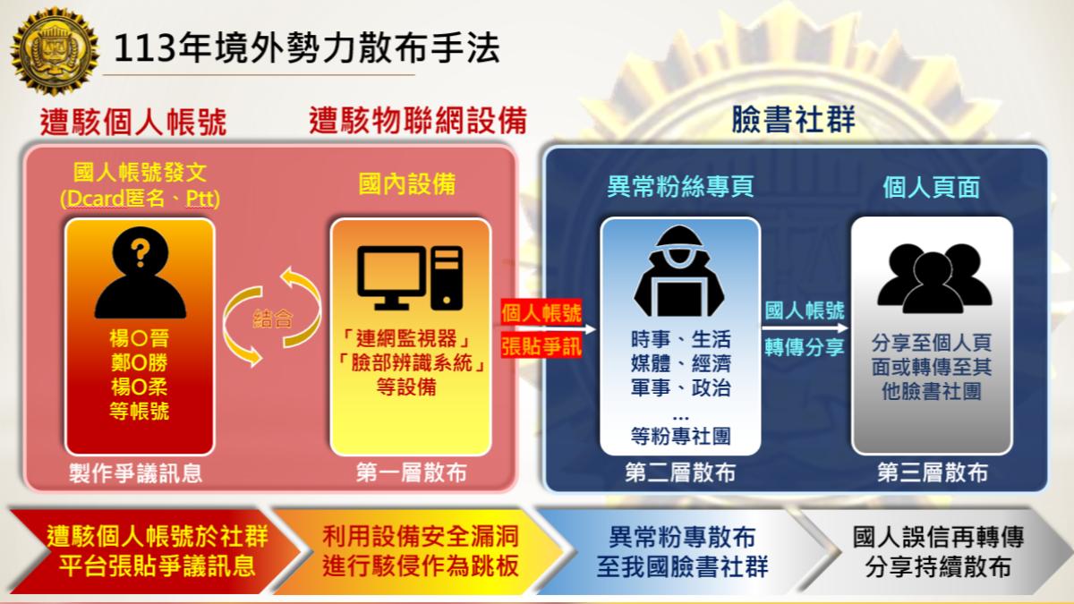 境外敵對勢力認知作戰升級。(圖/TVBS)