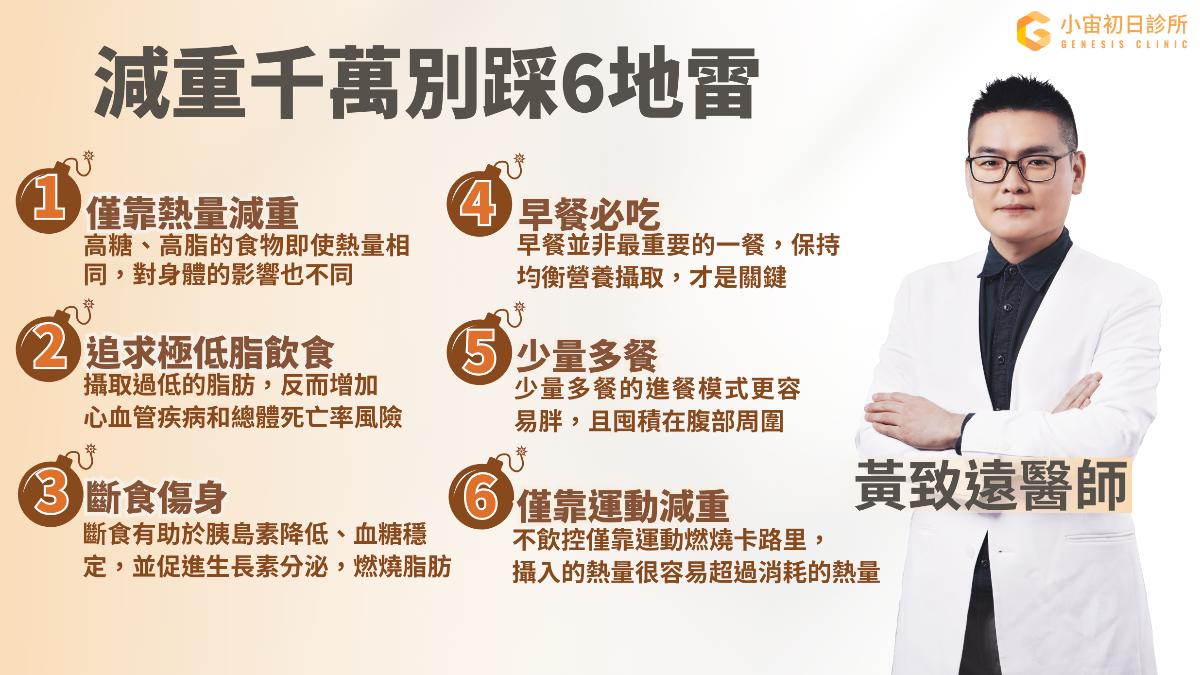 6大減重迷思。(圖／診所提供)
