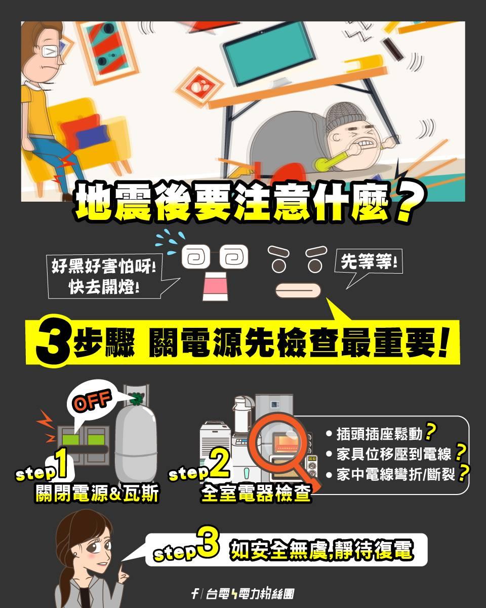 台電提供檢查3步驟。(圖/翻攝自台電電力粉絲團FB)