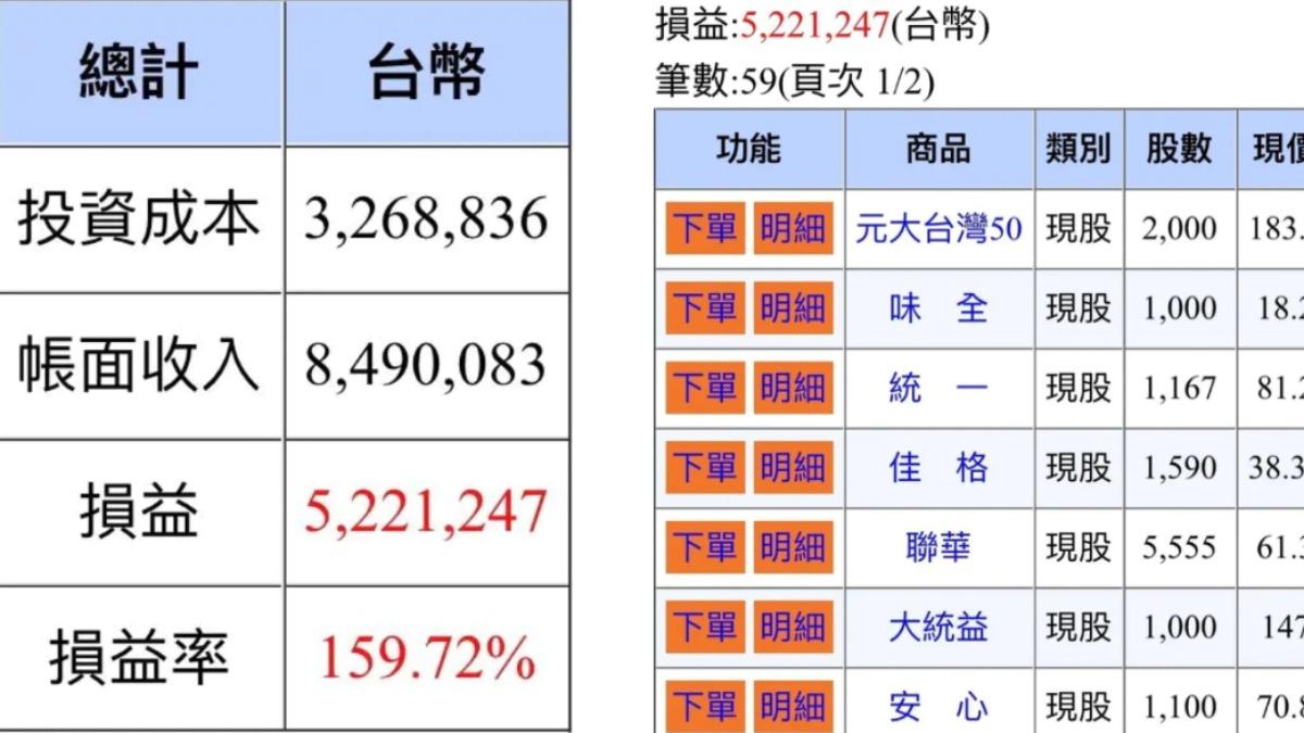 原PO分享,「幫小孩無腦存股18年」。(圖/翻攝自Dcard)