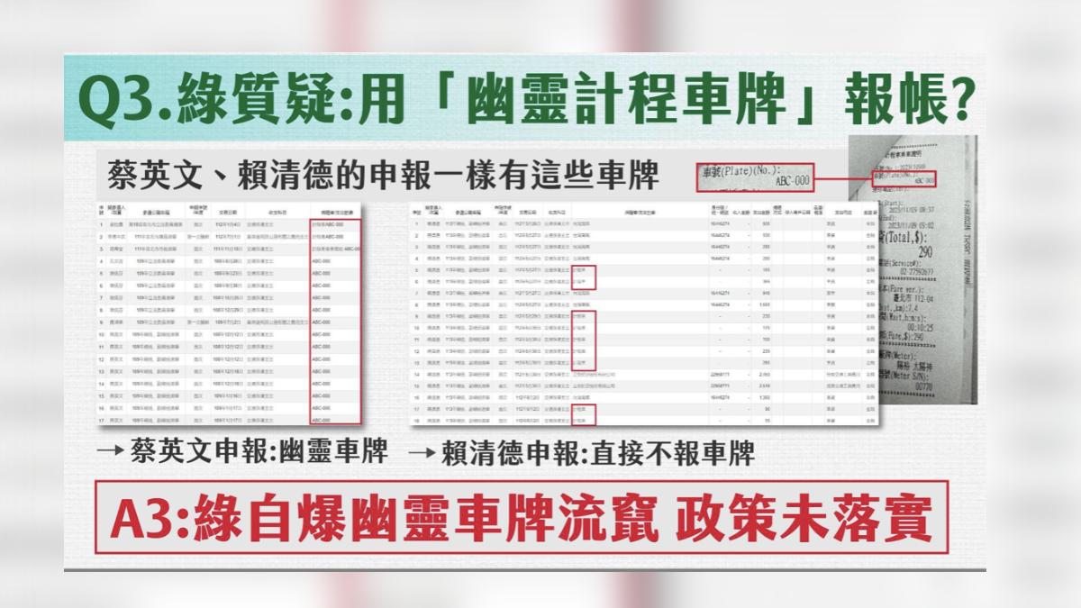 黃珊珊說拿出賴清德申報單據，上面僅註明「計程車」。（圖／民眾黨提供）