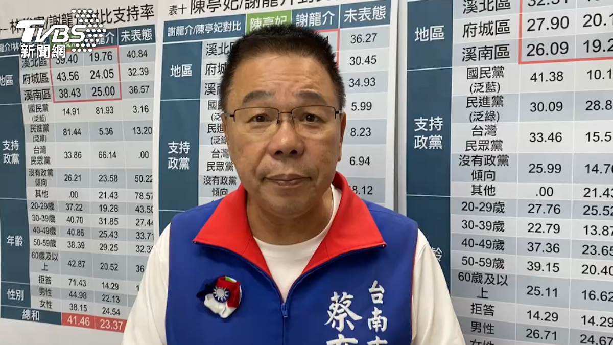 國民黨台南市議員蔡育輝直呼「人不可貌相」。(圖/TVBS)