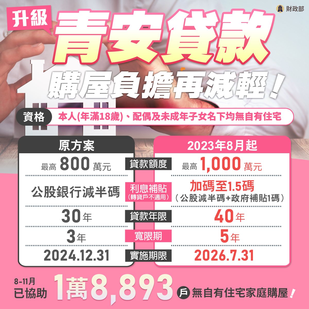 新青安-青安貸款-新青安利率-新青安2.0