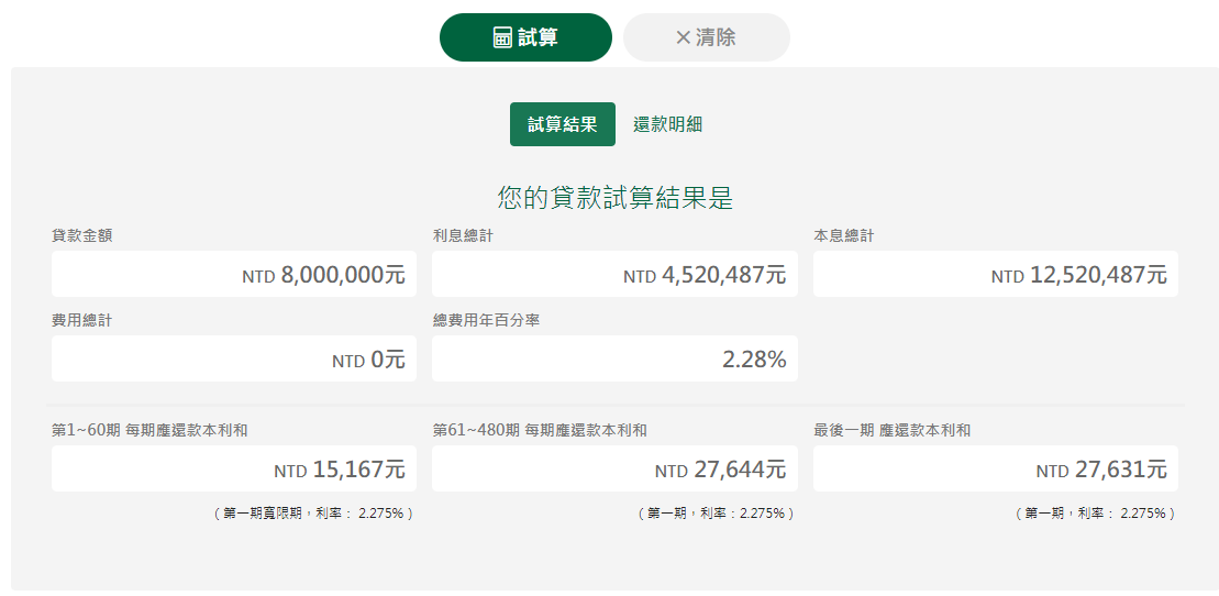 新青安-青安貸款-新青安試算-新青安貸款額度