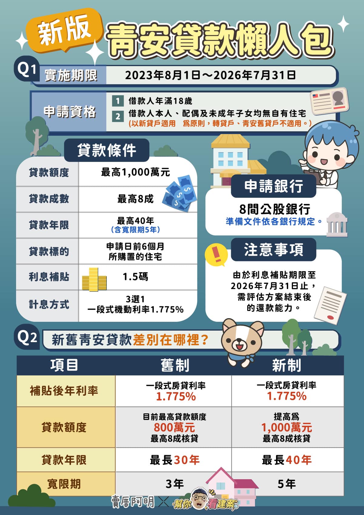 新青安-青安貸款-新青安條件-新青安銀行