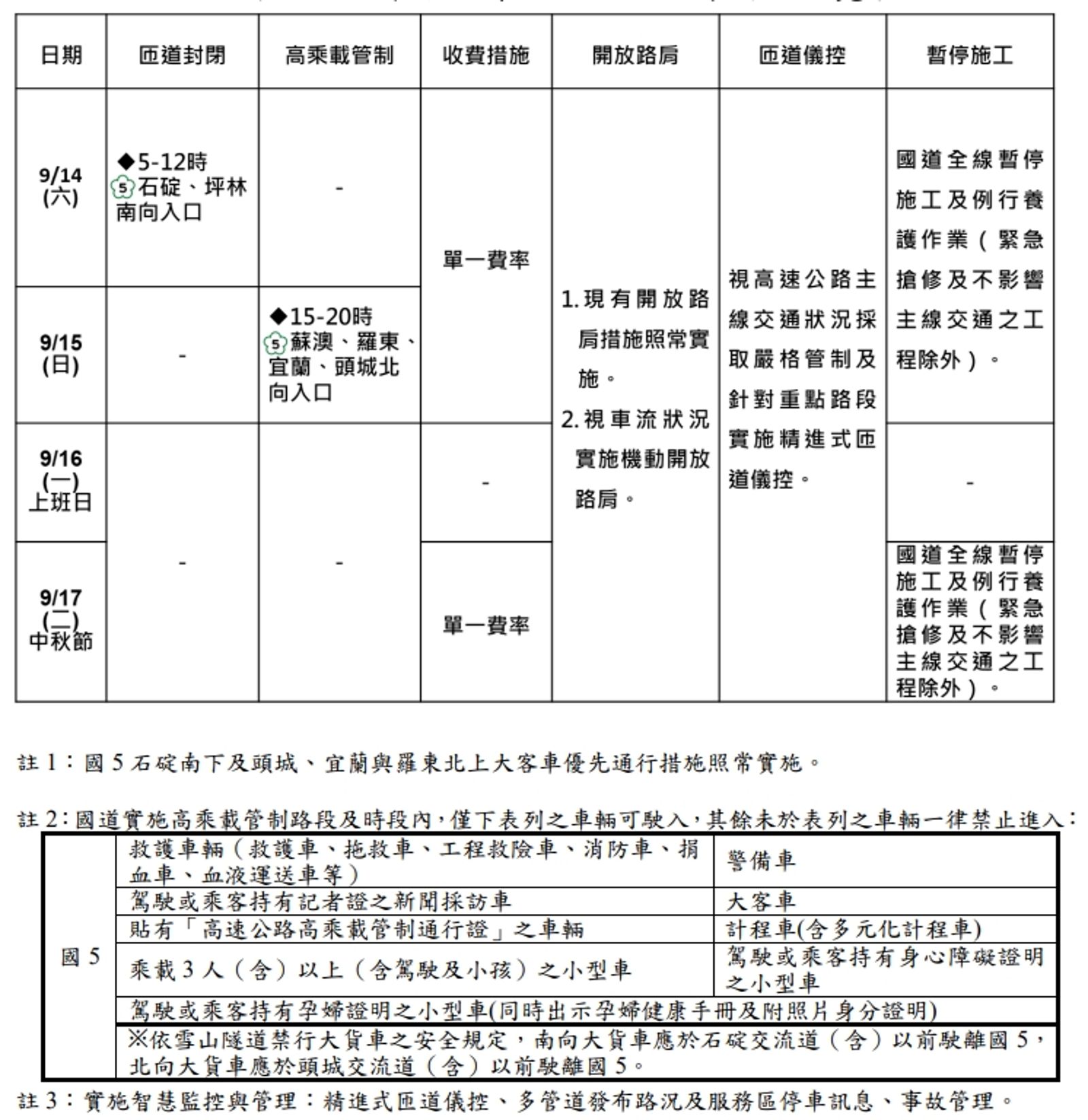 高公局說明中秋節疏運措施。(高公局提供)