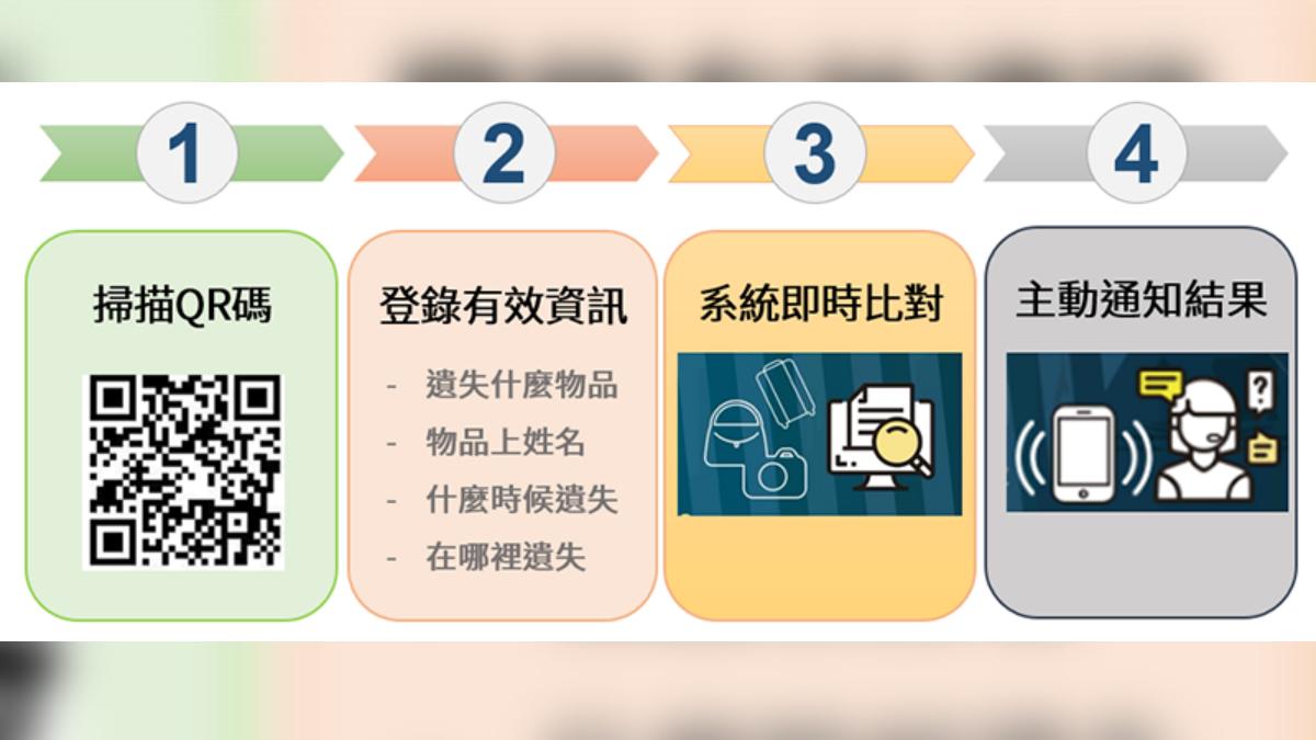 旅客遺失物品時可以掃描「AI智慧客服」,並遵循登錄遺失物資訊流程。(圖/翻攝自台北捷運官網)