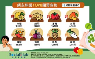 網友推薦TOP8開胃食物。（圖／社群實驗室）
