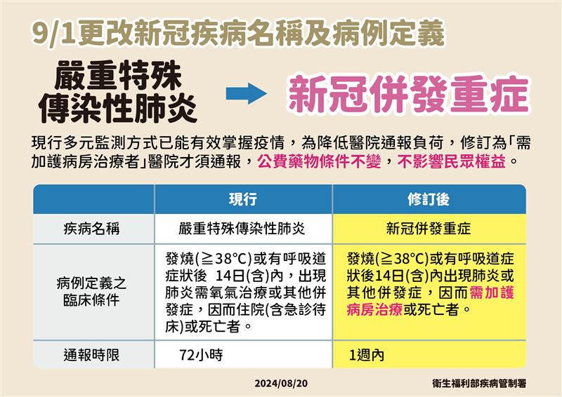 新冠要改名了！（圖／疾病管制署）