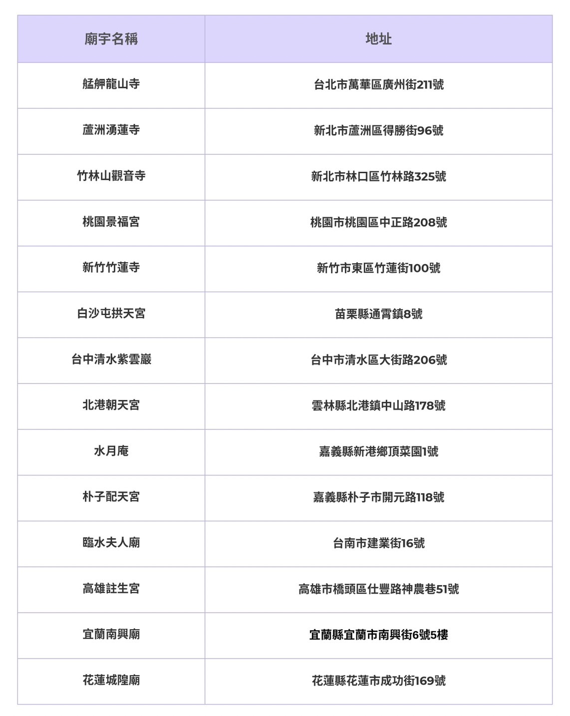 註生娘娘靈驗-台北註生娘娘-台中註生娘娘-新竹註生娘娘-高雄註生娘娘