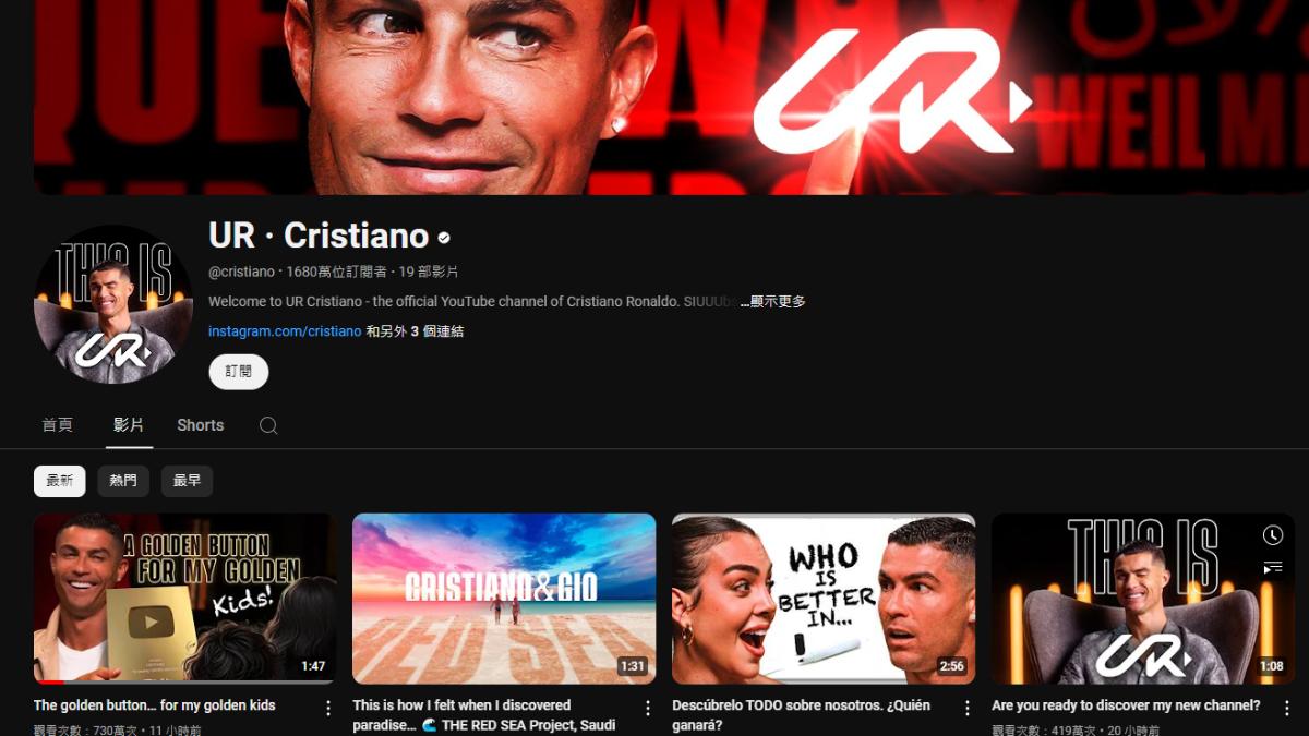 C羅官方YouTube頻道上架,僅一天就吸引超過1600萬粉絲訂閱。(圖/翻攝自C羅頻道主頁)