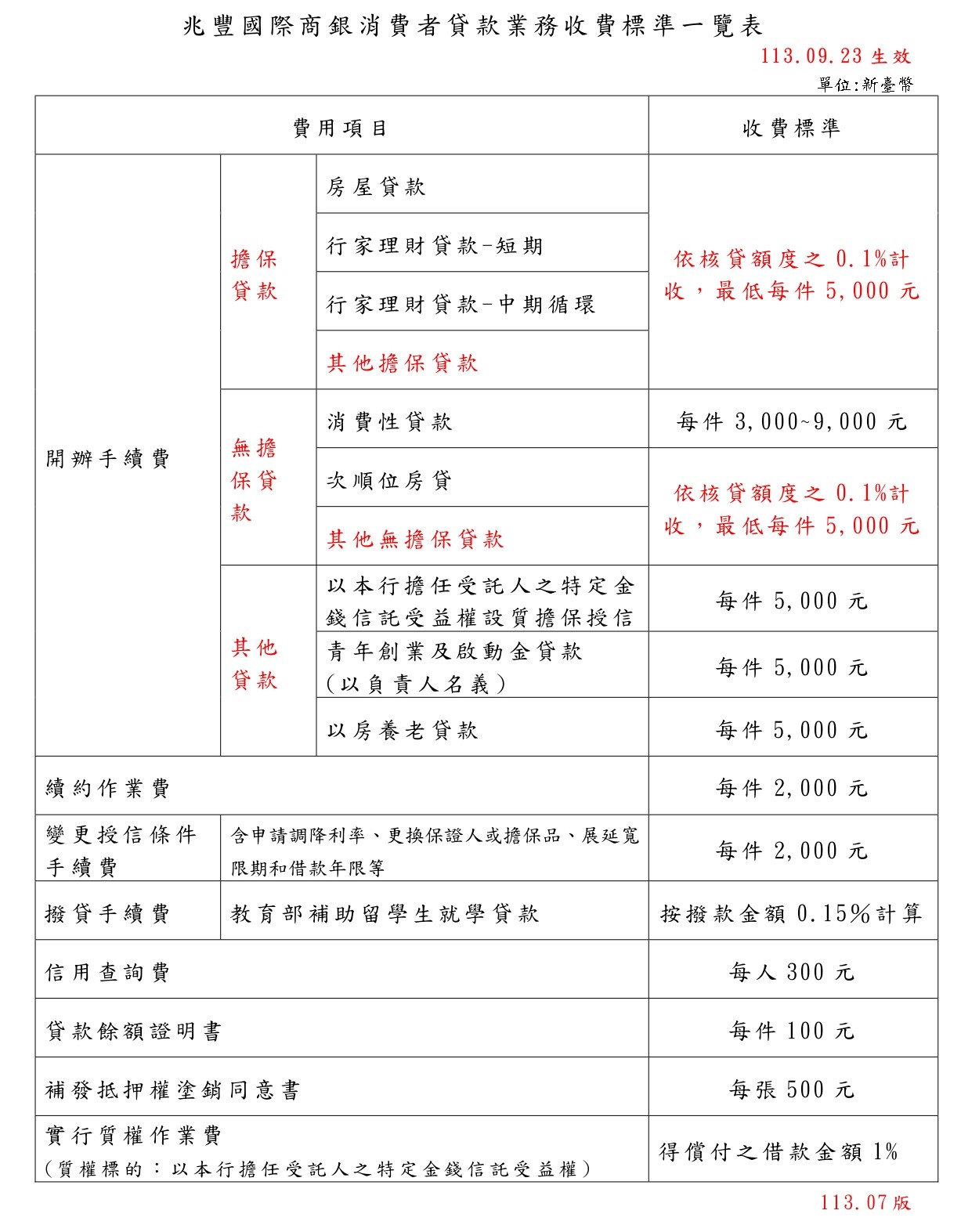 兆豐銀消費者貸款業務收費一覽表。（圖／兆豐銀）