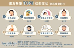 8大初老現象一次看。(圖/社群實驗室)