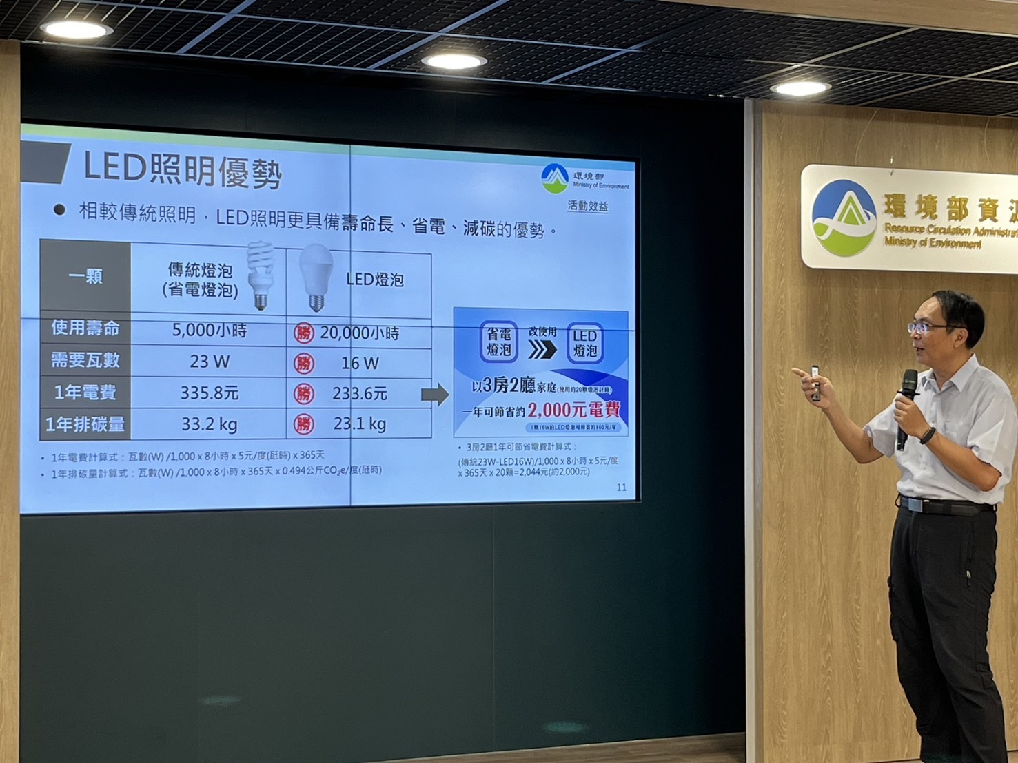回收舊燈管燈泡換購LED　9/1指定通路起跑可抽獎