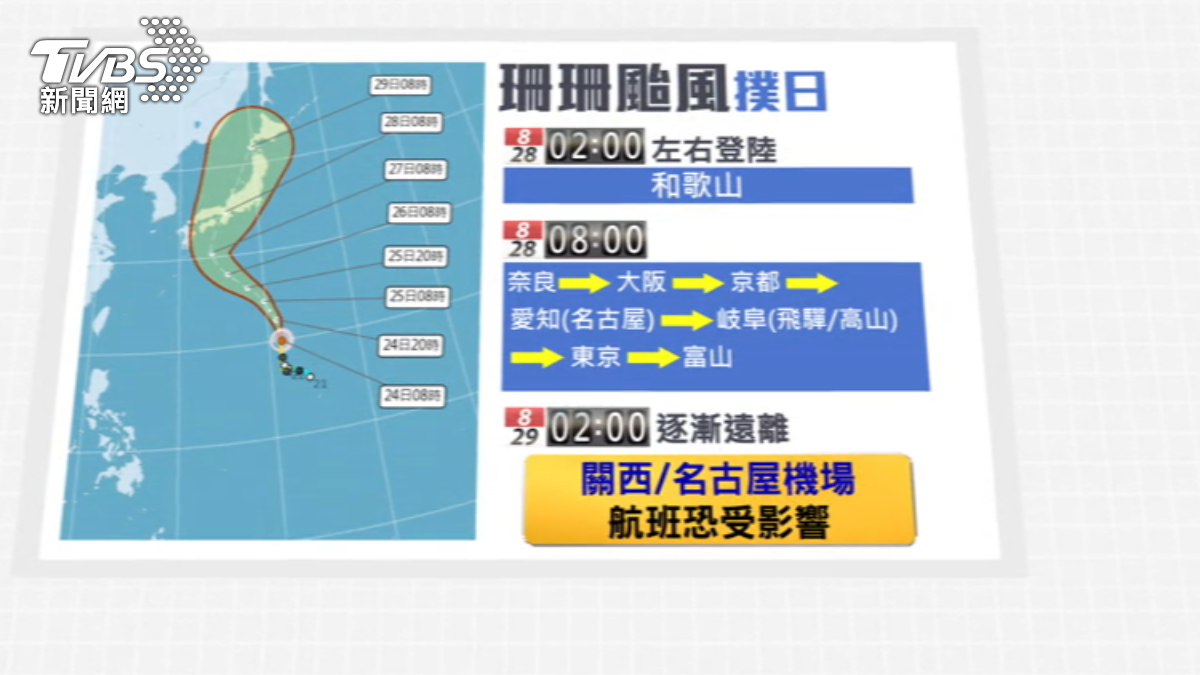 圖／TVBS