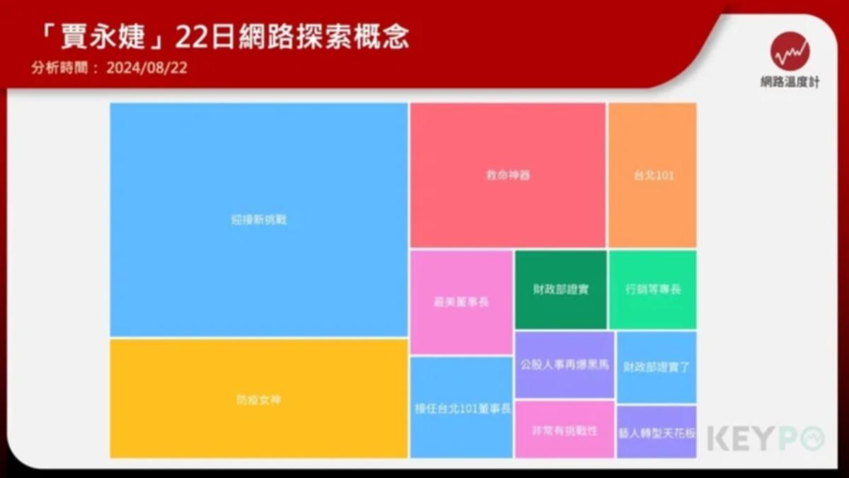 《KEYPO大數據關鍵引擎》輿情分析系統。（圖／網路溫度計）