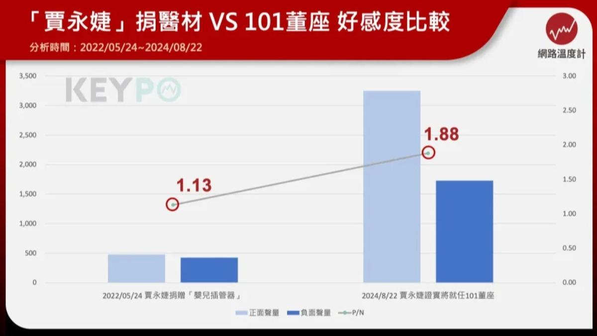《KEYPO大數據關鍵引擎》輿情分析系統。（圖／網路溫度計）