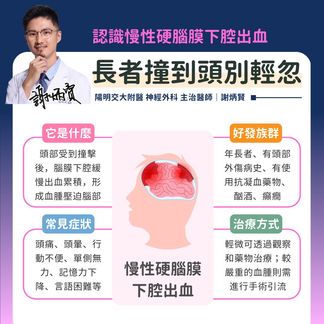 撞到頭恐釀慢性硬腦膜下腔出血。（圖／翻攝自 守護家人的帶刀侍衛 謝炳賢醫師｜宜蘭神經外科推薦 礁溪診所 陽明醫院 頸椎 腰椎 微創手術 臉書）