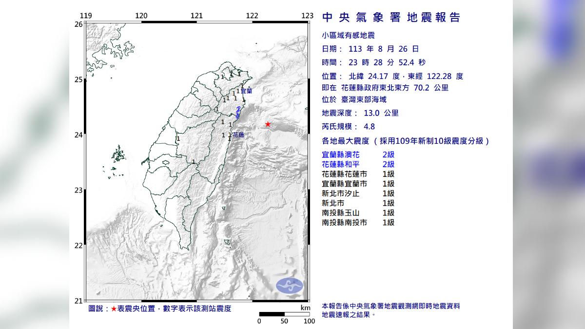 快訊/23:28東部海域極淺層地震 規模4.8四縣市有感
