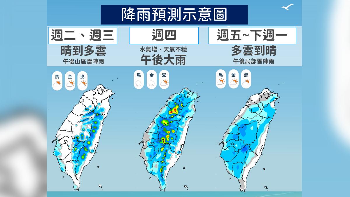 天氣/典型夏季天氣這天「體感43度」 雨最大時間曝